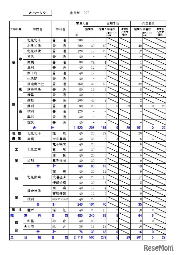 オホーツク学区