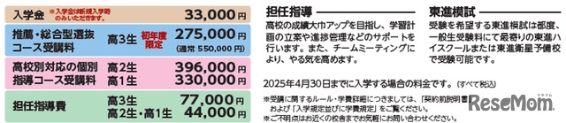 2025年度 「東進個別」学費