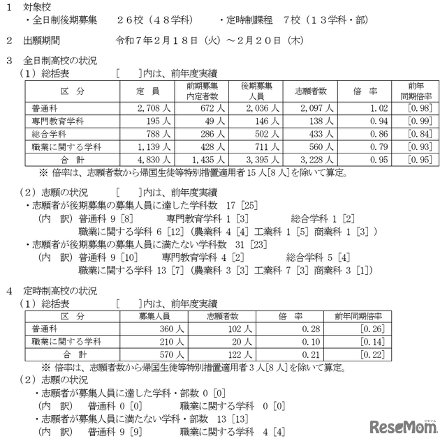 令和7年度山梨県公立高等学校入学者選抜 全日制後期募集および定時制課程の志願者数について（甲陵高校を除く）