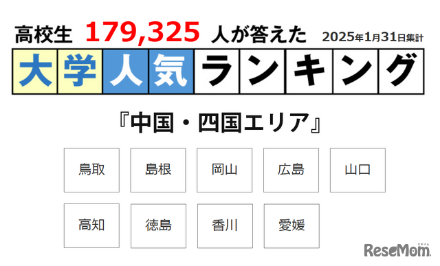 大学人気ランキング「中国・四国エリア」