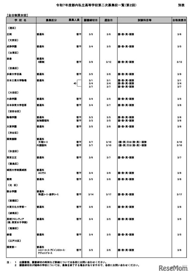 令和7年度都内私立高等学校第二次募集校一覧（第2回：2月5日現在）