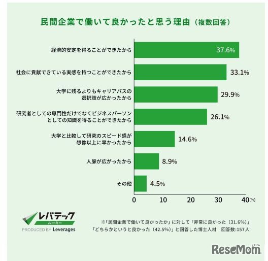 民間企業で働いて良かったと思う理由