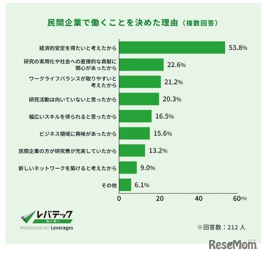 民間企業で働くことを決めた理由