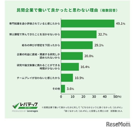 民間企業で働いて良かったと思わない理由