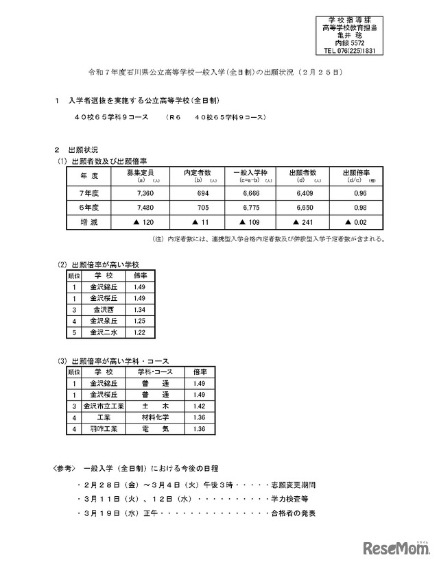 令和7年度石川県公立高等学校一般入学（全日制）の出願状況（2月25日現在）