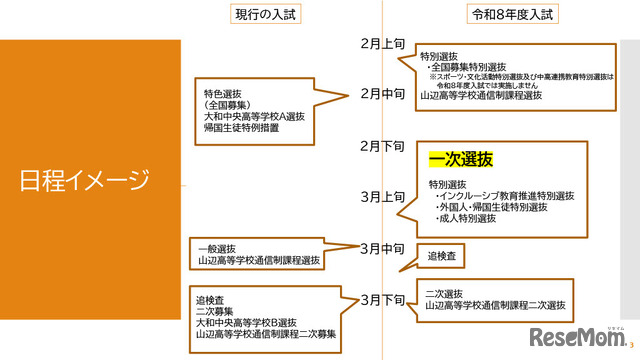 日程イメージ