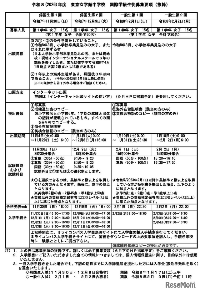 国際学級、生徒募集要項抜粋