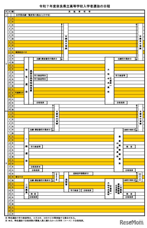 令和7年度奈良県立高等学校入学者選抜の日程