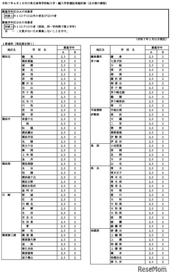 令和7年4月1日付け県立高等学校転入学・編入学者選抜実施計画（全日制の課程）