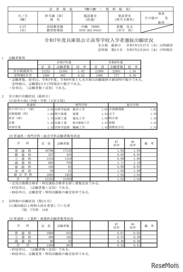 令和7年度兵庫県公立高等学校入学者選抜出願状況：全日制（出願最終日）