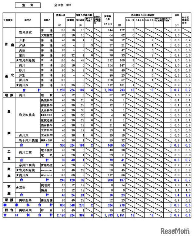 空知学区