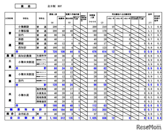 後志学区