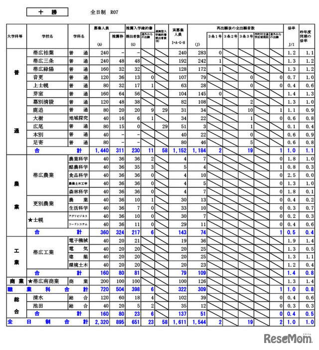 十勝学区