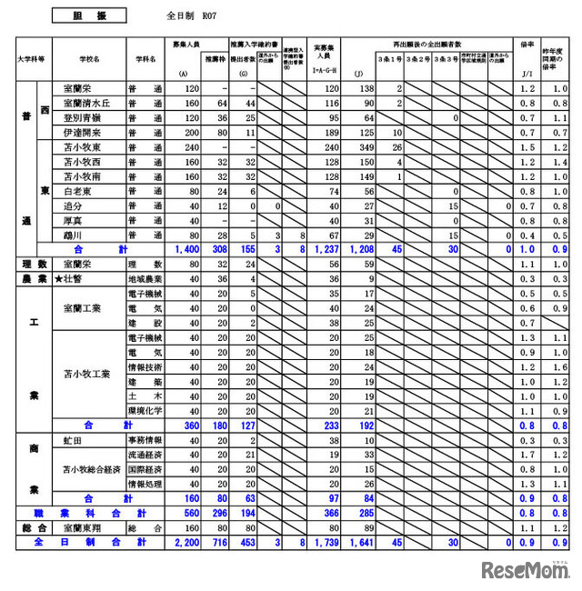 胆振学区