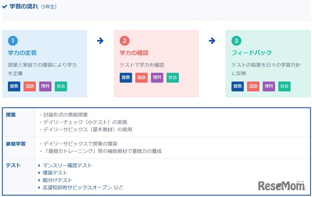 学習の流れ（5年生）