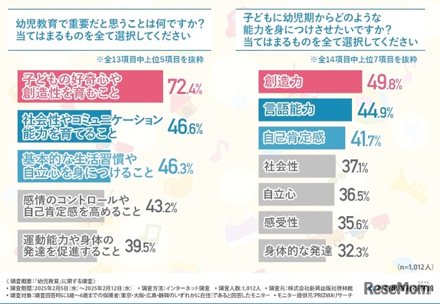 幼児教育で重要だと思うこと