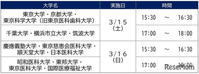 河合塾麹町校　医学部医学科セミナー