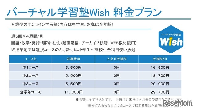 Wish受講料