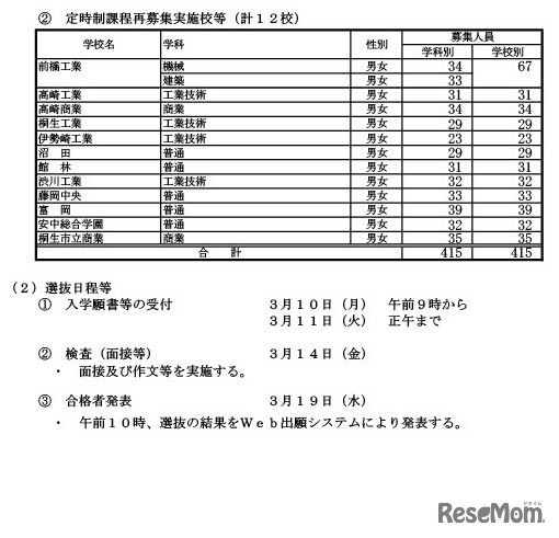 定時制課程再募集実施校等（計12校）、選抜日程