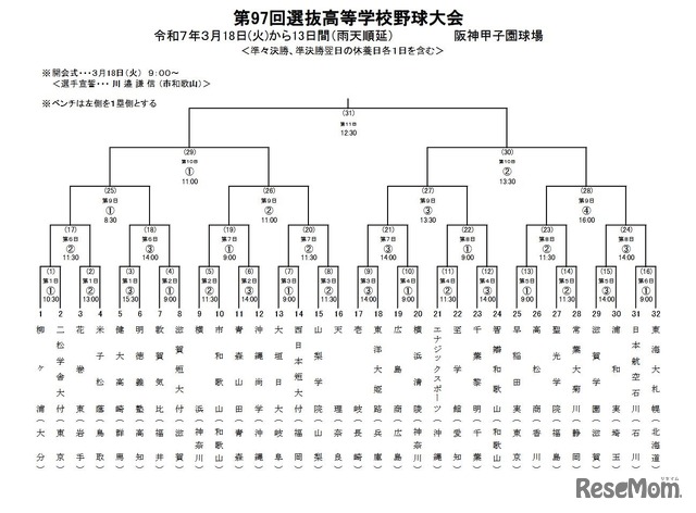 第97回選抜高等学校野球大会の組合せ表