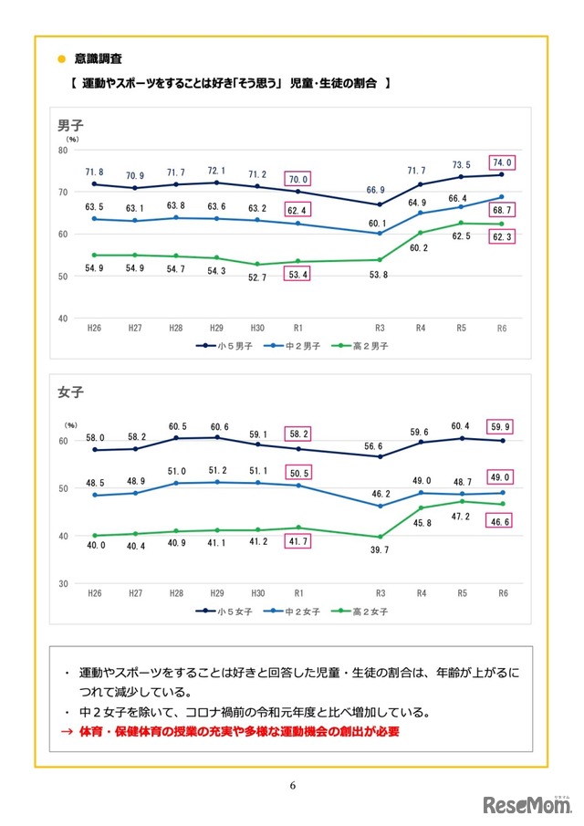 意識調査＜運動やスポーツが好きと回答した割合＞