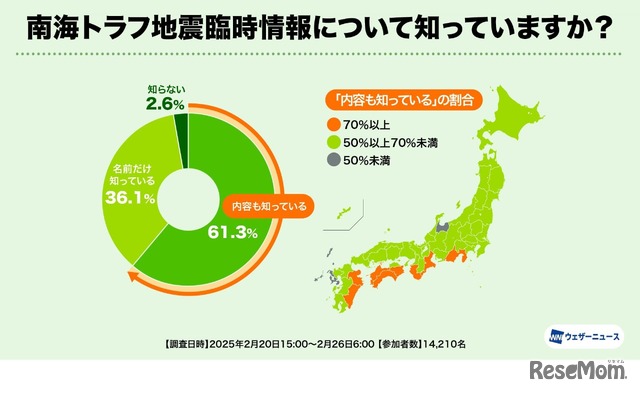 南海トラフ地震臨時情報について知っていますか？