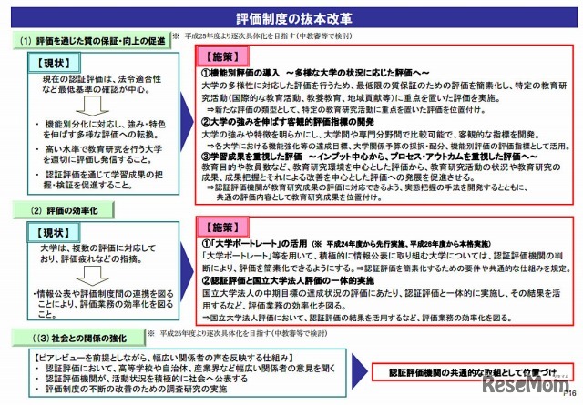 評価制度の抜本改革