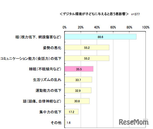 「影響がある」と回答した方は、どのような影響があると思うか（複数回答可）