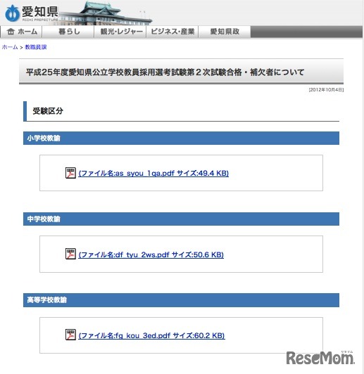 平成25年度の教員採用選考試験第2次試験合格・補欠者