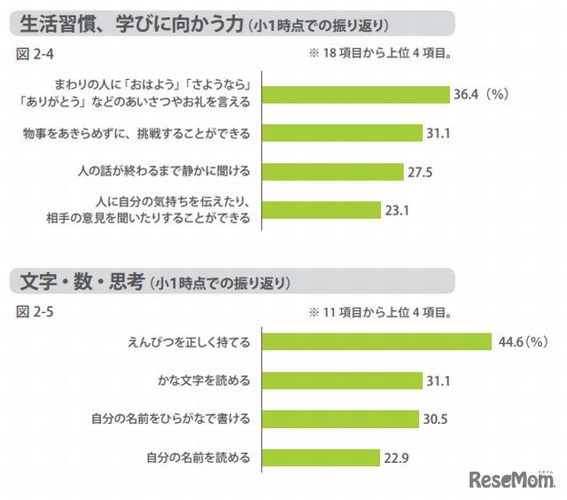 小学校に入学するまでに身につけておいたほうがよかったこと