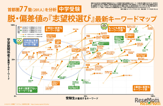 Amazonギフト券プレゼント【中学受験】脱・偏差値の志望校選び最新