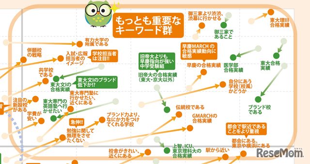 【偏差値アップ可能性あり】ミミテック中学理科　受験 Amazonギフト券プレゼント【中学受験】脱・偏差値の志望校選び最新