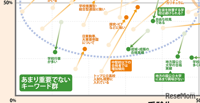 Amazonギフト券プレゼント【中学受験】脱・偏差値の志望校選び最新