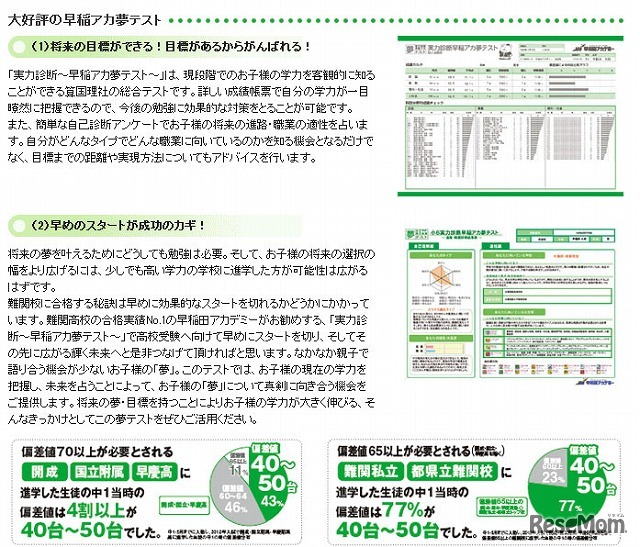 実力診断 早稲アカ夢テスト