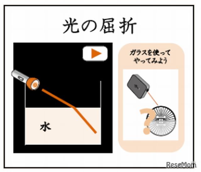 実験の映像資料