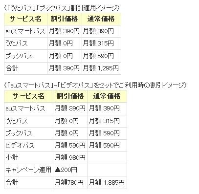 キャンペーン適用時の利用料金