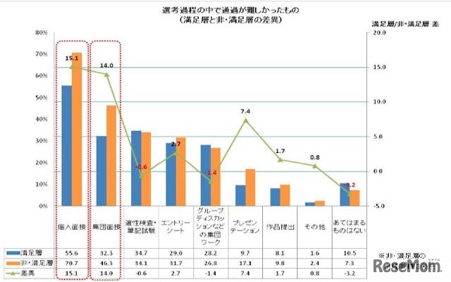 選考過程のなかで通過が難しかったもの