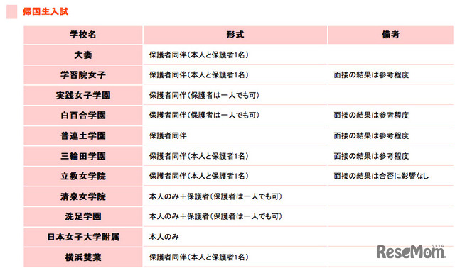 帰国生入試の面接