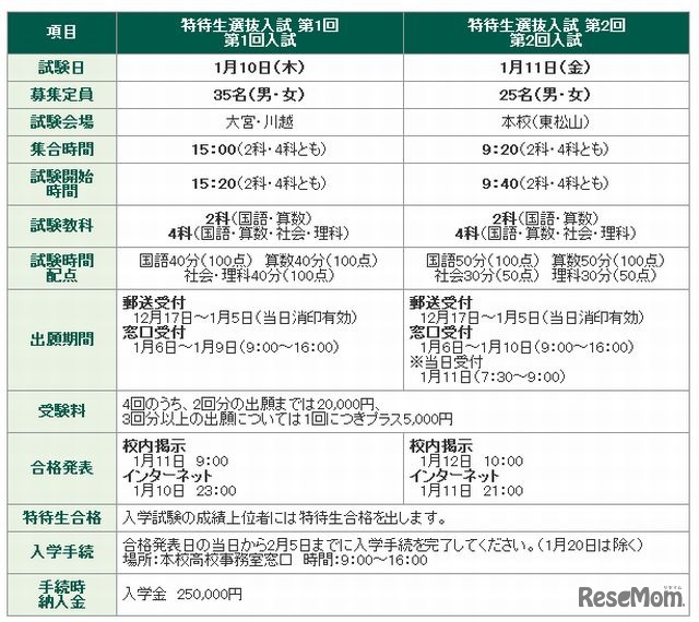 東京農業大学第三高等学校附属中学校