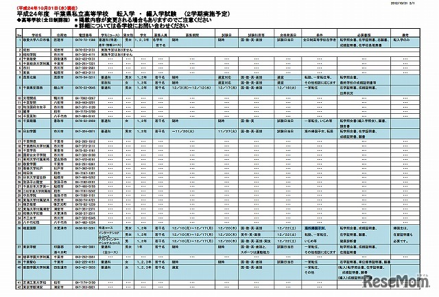 平成24年度 千葉県私立高等学校 転入学 ・ 編入学試験（2学期実施予定）