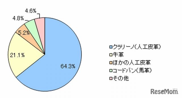 ランドセルの素材