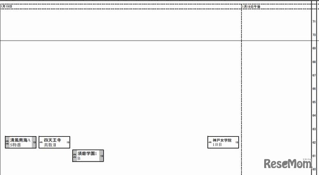 予想R4（女子）1月19日