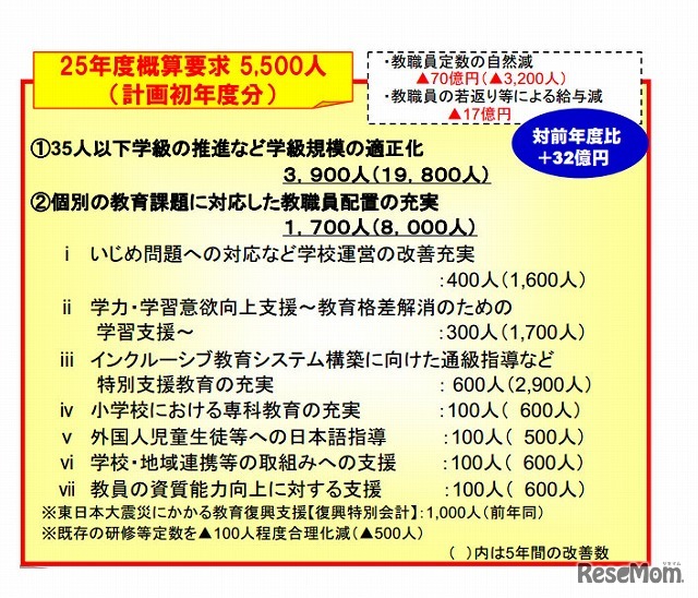 少人数学級の推進など計画的な教職員定数の改善