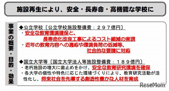 質の高い学校施設環境の整備