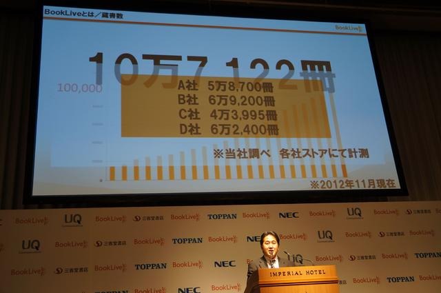 電子書籍ストア「BookLive!」では、約10万冊を取り扱う