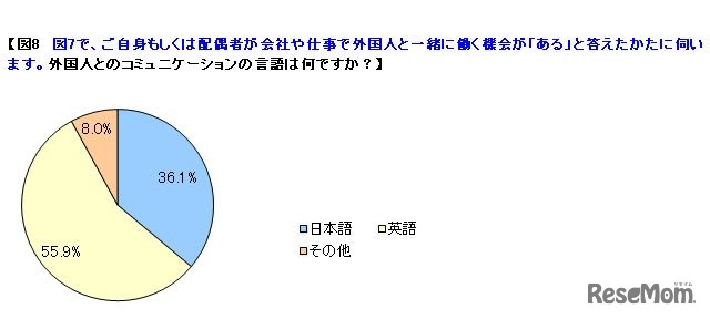 外国人と働くときの言語