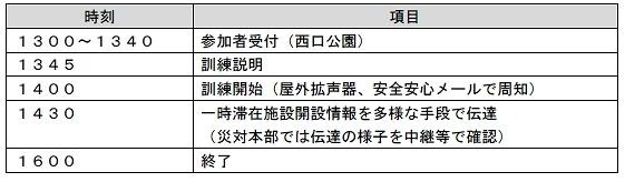 江東区の実証実験スケジュール