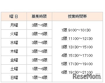 「本番で活きる入試の要」受講日程・時限