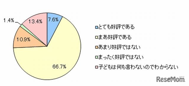 お弁当は子どもに好評か