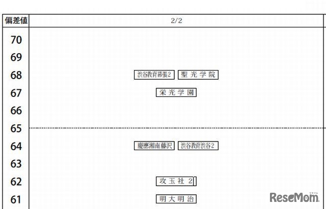 2月2日（男子）